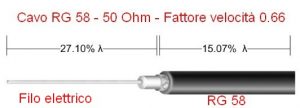 antenna 50mhz